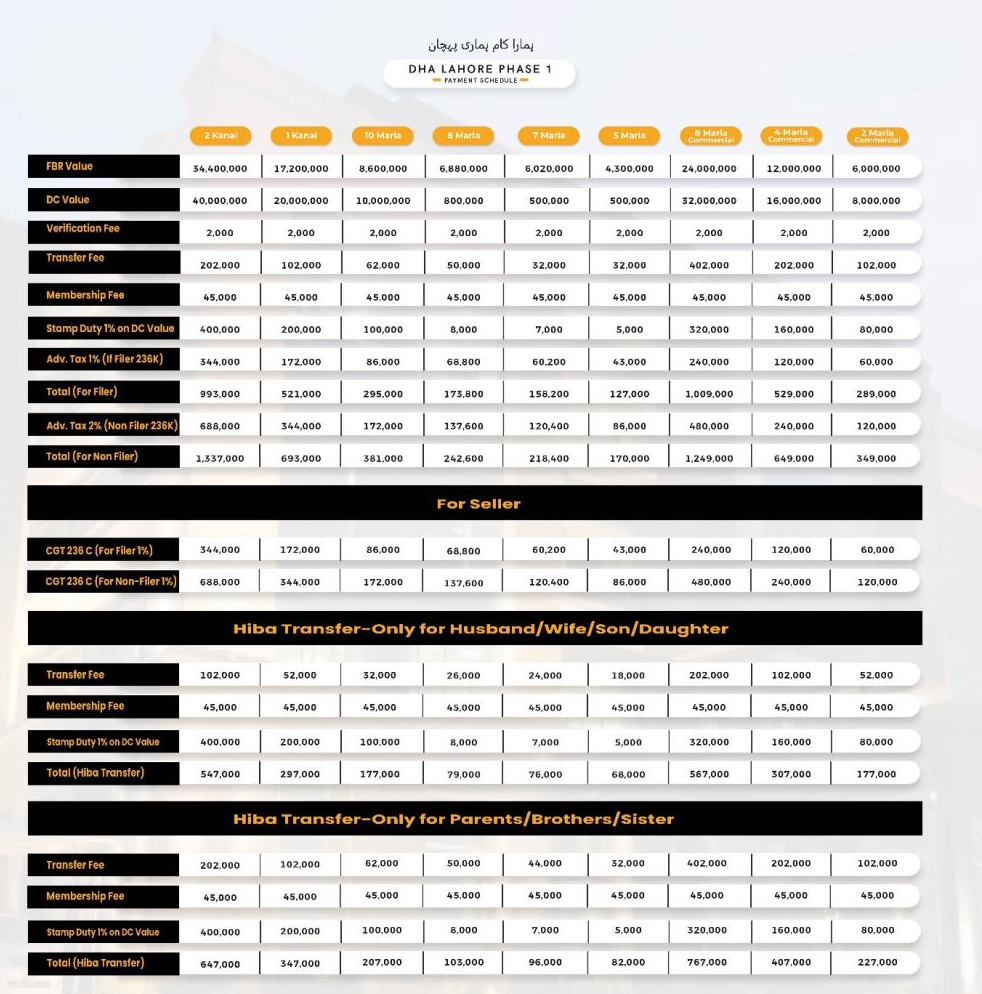 dha payment plan -1