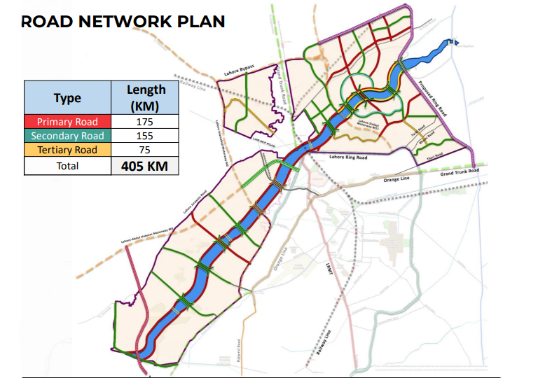 ravi road plan
